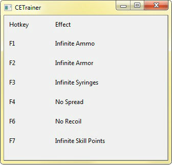 Трейнер +6 для версии 1.0 от PCtrainers