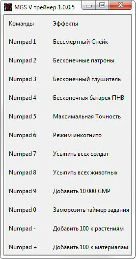 Трейнер +12 для версии 1.0.0.5 от Al-ex