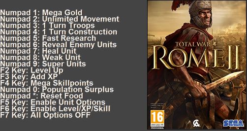 Total War: Rome 2 - Trainer +17 (Update 10.31.2013)	