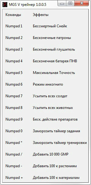 Трейнер +14 для версии 1.0.0.5 от Al-ex