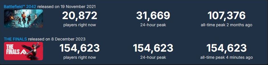 EA есть, у кого поучиться