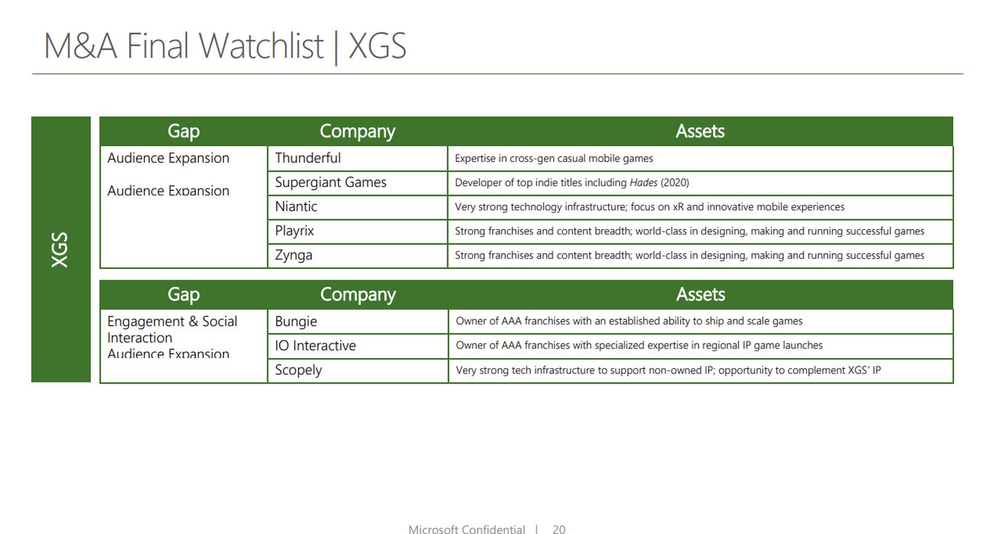 Какие студии купила Microsoft. Company assets