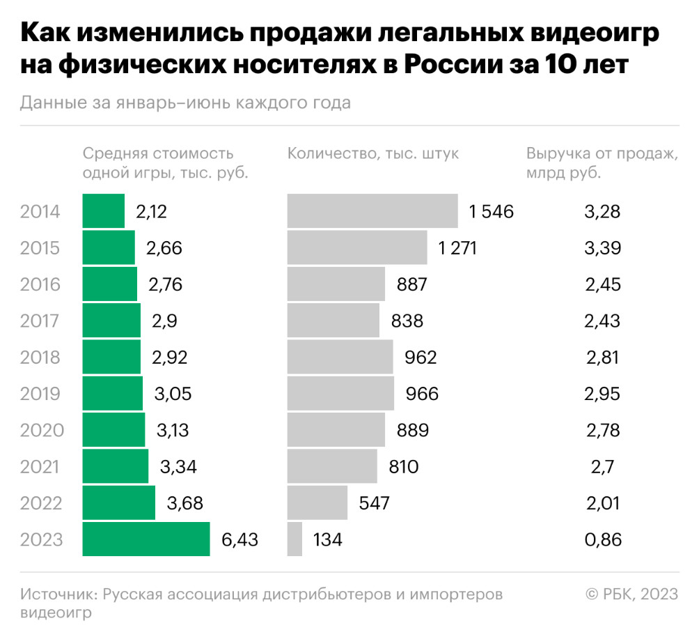 Источник: РБК