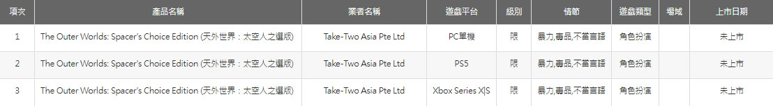 Возрастной рейтинг новой компиляции