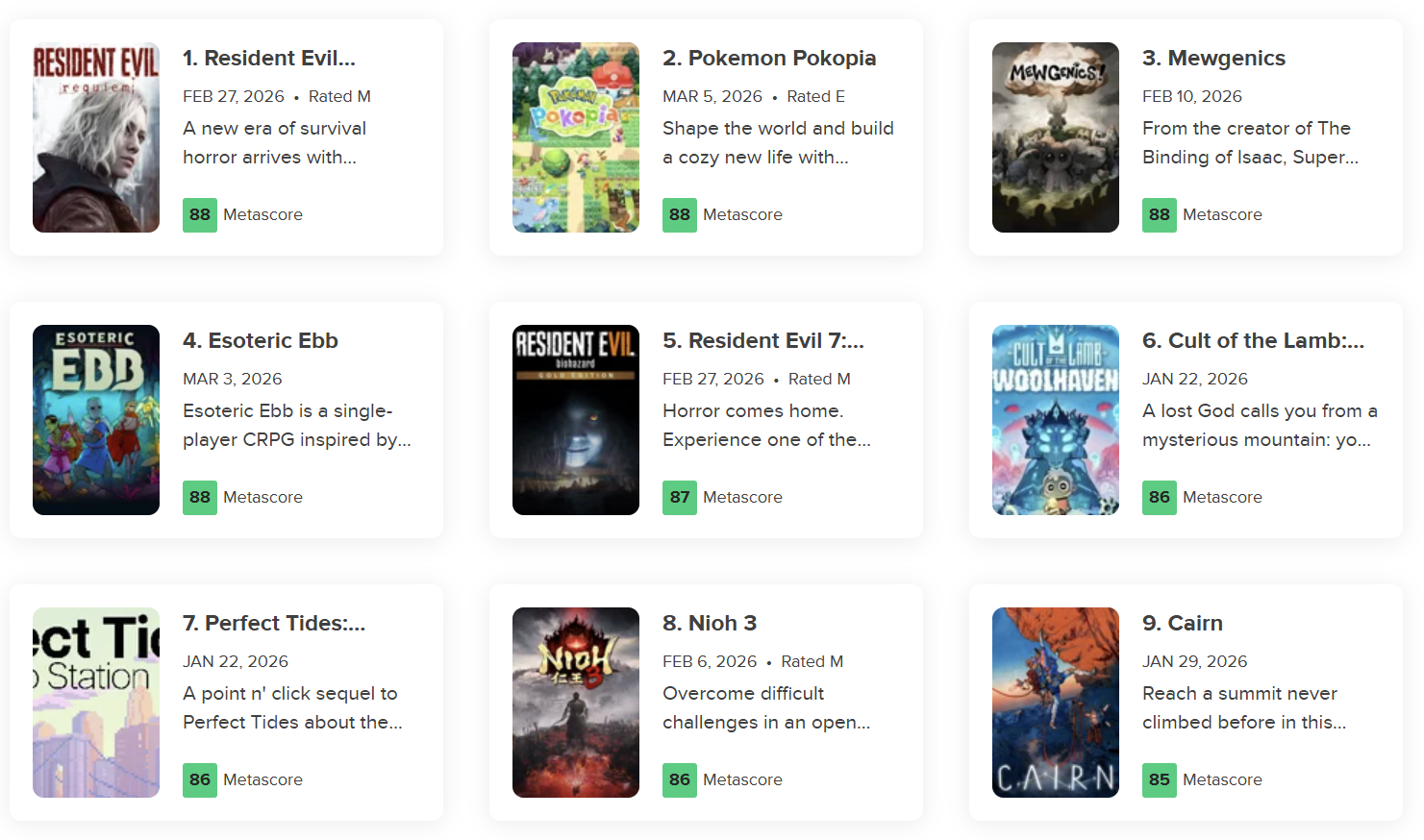 Топ игр года от Metacritic на данный момент